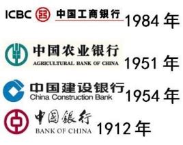 中國四大銀行
